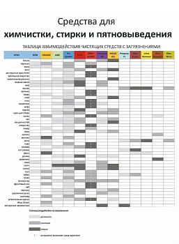 Фото Breez PRE-SPRAY TL (Тропинка)  Средство для протоптанных дорожек, 1 л для клининга SEILOR